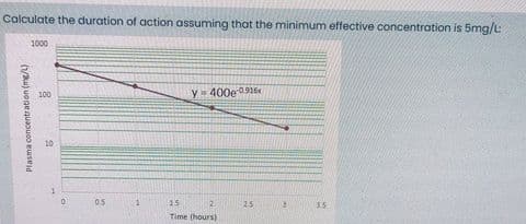 Calculate the duration of action assuming that the minimum effective concentration is 5mg/L
1000
100
y 400e0916
10
05
15
2.
2.5
Time (hours)
Plasma concentration (me/)
