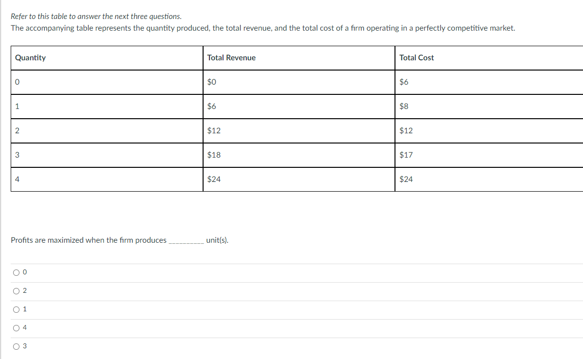 Refer to this table to answer the next three questions.
The accompanying table represents the quantity produced, the total revenue, and the total cost of a firm operating in a perfectly competitive market.
Quantity
0
1
2
3
4
Profits are maximized when the firm produces
O O
O 2
0 1
04
O 3
Total Revenue
$0
$6
$12
$18
$24
unit(s).
Total Cost
$6
$8
$12
$17
$24