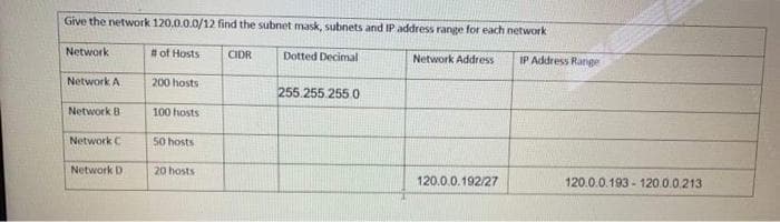 Give the network 120.0.0.0/12 find the subnet mask, subnets and IP address range for each network
Network
# of Hosts
CIDR
Dotted Decimal
Network Address
IP Address Range
Network A
200 hosts
255.255.255.0
Network B
100 hosts
Network C
50 hosts
Network D
20 hosts
120.0.0.192/27
120.0.0.193 - 120.0.0.213
