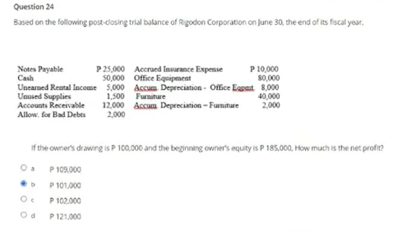 Question 24
Based on the following post-dasing trial balance of Rigodon Corporation on June 30, the end of its fiscal year.
P 10,000
s0,000
Uneamed Rental Income 5,000 Accum. Depreciation - Office Eapat 8,000
40,000
2,000
Notes Payable
Cash
P 25,000 Accrued Insurance Expense
50,000 Office Equipment
Unused Supplies
Accounts Receivable
Allow. for Bad Debts
1,500 Furniture
12,000 Accum Depreciation - Furniture
2,000
If the owner's drawing is P 100,000 and the beginning owner's equity is P 185,000, How much is the net profit?
P 109,000
P 101,000
P 102.000
P 121,000
