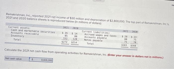 Ramakrishnan, Inc., reported 2021 net income of $30 million and depreciation of $2,800,000. The top part of Ramakrishnan, Inc.'s,
2021 and 2020 balance sheets is reproduced below (in millions of dollars):
Current assets:
Cash and marketable securities
Accounts receivable
Inventory
Total
Net cash value
$
2021
$ 35
85
152
$272
8,600,000
LUNCU
2020
$ 14
80
120
$214
Current liabilities:
Accrued wages and taxes
Accounts payable
Notes payable
Total
Calculate the 2021 net cash flow from operating activities for Ramakrishnan, Inc. (Enter your answer in dollars not in millions.)
2021
$ 28
80
75
$183
2020
$ 23
75
70
$168
He