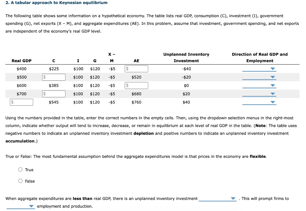 2. A tabular approach to Keynesian equilibrium
The following table shows some information on a hypothetical economy. The table lists real GDP, consumption (C), investment (I), government
spending (G), net exports (X-M), and aggregate expenditures (AE). In this problem, assume that investment, government spending, and net exports
are independent of the economy's real GDP level.
Real GDP
$400
$500
$600
$700
$
True
$
O False
с
$225
$385
$545
X-
I
G
M
$100
$120 -$5
$100 $120 -$5
$100 $120 -$5
$100 $120 -$5
$100
$120 -$5
$
AE
$520
$680
$760
Unplanned Inventory
Investment
-$40
-$20
$0
$20
$40
Using the numbers provided in the table, enter the correct numbers in the empty cells. Then, using the dropdown selection menus in the right-most
column, indicate whether output will tend to increase, decrease, or remain in equilibrium at each level of real GDP in the table. (Note: The table uses
negative numbers to indicate an unplanned inventory investment depletion and positive numbers to indicate an unplanned inventory investment
accumulation.)
True or False: The most fundamental assumption behind the aggregate expenditures model is that prices in the economy are flexible.
Direction of Real GDP and
Employment
When aggregate expenditures are less than real GDP, there is an unplanned inventory investment
employment and production.
This will prompt firms to