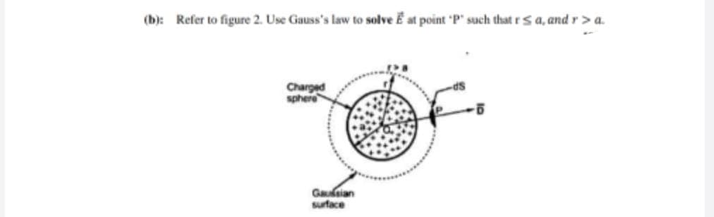 (b): Refer to figure 2. Use Gauss's law to solve E at point 'P' such that r S a, and r> a.
Charged
sphere
Gaulsian
surface
