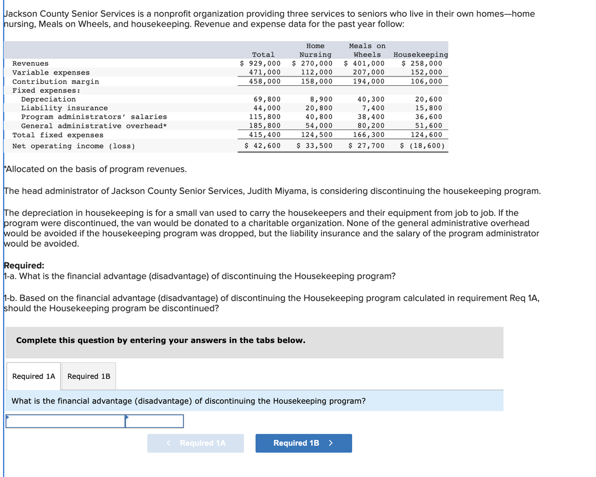 Jackson County Senior Services is a nonprofit organization providing three services to seniors who live in their own homes-home
nursing, Meals on Wheels, and housekeeping. Revenue and expense data for the past year follow:
Revenues
Variable expenses
Contribution margin
Fixed expenses:
Depreciation
Liability insurance
Program administrators' salaries
General administrative overhead*
Total fixed expenses
Net operating income (loss)
Home
Total
Nursing
$ 929,000 $ 270,000
471,000 112,000
458,000
158,000
69,800
44,000
8,900
20,800
115,800
40,800
185,800
54,000
415,400
124,500
$ 42,600 $ 33,500
Required 1A Required 1B
*Allocated on basis of program revenues.
The head administrator of Jackson County Senior Services, Judith Miyama, is considering discontinuing the housekeeping program.
The depreciation in housekeeping is for a small van used to carry the housekeepers and their equipment from job to job. If the
program were discontinued, the van would be donated to a charitable organization. None of the general administrative overhead
would be avoided if the housekeeping program was dropped, but the liability insurance and the salary of the program administrator
would be avoided.
Required:
1-a. What is the financial advantage (disadvantage) of discontinuing the Housekeeping program?
Complete this question by entering your answers in the tabs below.
< Required 1A
1-b. Based on the financial advantage (disadvantage) of discontinuing the Housekeeping program calculated in requirement Req 1A,
should the Housekeeping program be discontinued?
Meals on
Wheels Housekeeping
$ 401,000 $ 258,000
207,000
152,000
194,000
106,000
40,300
20,600
7,400
15,800
38,400
36,600
80,200
51,600
166,300
124,600
$ 27,700 $ (18,600)
What is the financial advantage (disadvantage) of discontinuing the Housekeeping program?
Required 1B
>
