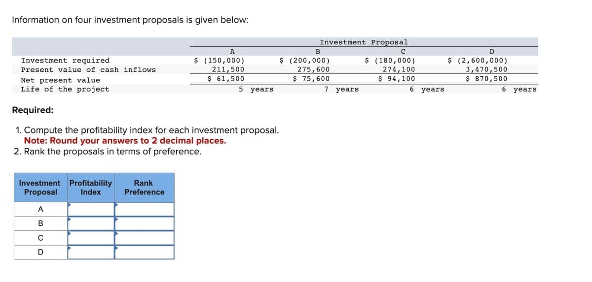 Information on four investment proposals is given below:
Investment required.
Present value of cash inflows
Net present value
Life of the project
Investment
Proposal
Required:
1. Compute the profitability index for each investment proposal.
Note: Round your answers to 2 decimal places.
2. Rank the proposals in terms of preference.
A
B
C
D
Profitability
Index
A
$ (150,000)
211,500
$ 61,500
Rank
Preference
5 years
Investment Proposal
B
$ (200,000)
275,600
$ 75,600
7 years
с
$ (180,000)
274,100
$ 94,100
6 years
D
$ (2,600,000)
3,470,500
$ 870,500
6 years