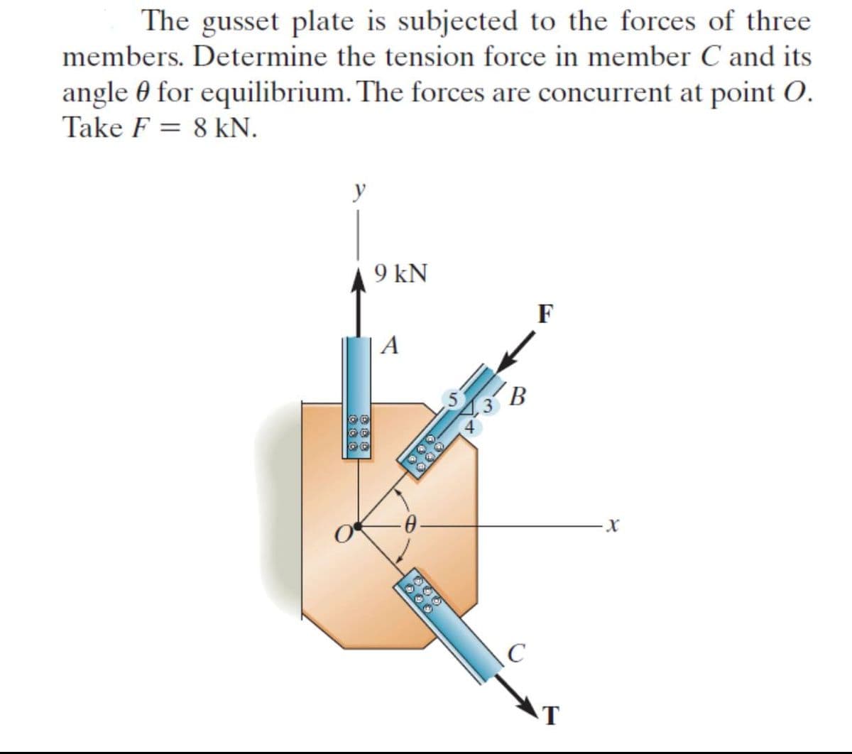 The gusset plate is subjected to the forces of three
members. Determine the tension force in member C and its
angle 0 for equilibrium. The forces are concurrent at point O.
Take F = 8 kN.
y
9 kN
F
| A
B
AT
