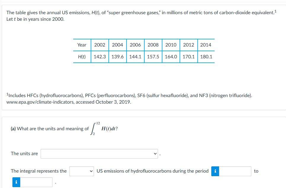 The table gives the annual US emissions, H(t), of "super greenhouse gases," in millions of metric tons of carbon-dioxide equivalent.¹
Let t be in years since 2000.
¹Includes HFCs (hydrofluorocarbons), PFCs (perfluorocarbons), SF6 (sulfur hexafluoride), and NF3 (nitrogen trifluoride).
www.epa.gov/climate-indicators, accessed October 3, 2019.
The units are
Year 2002 2004 2006 2008 2010 2012 2014
The integral represents the
H(t) 142.3 139.6 144.1 157.5 164.0 170.1 180.1
(a) What are the units and meaning of
i
6₂1²³,
H(t)dt?
US emissions of hydrofluorocarbons during the period i
to