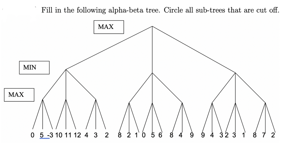 Fill in the following alpha-beta tree. Circle all sub-trees that are cut off.
МАX
MIN
МАХ
0 5 -3 10 11 12 4 3 2 8 2 10 5 6
8 4
9 4 32 3 1
