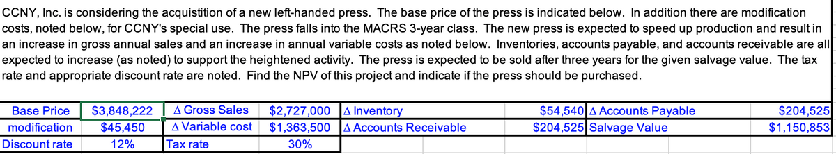 CCNY, Inc. is considering the acquistition of a new left-handed press. The base price of the press is indicated below. In addition there are modification
costs, noted below, for CCNY's special use. The press falls into the MACRS 3-year class. The new press is expected to speed up production and result in
an increase in gross annual sales and an increase in annual variable costs as noted below. Inventories, accounts payable, and accounts receivable are all
expected to increase (as noted) to support the heightened activity. The press is expected to be sold after three years for the given salvage value. The tax
rate and appropriate discount rate are noted. Find the NPV of this project and indicate if the press should be purchased.
A Gross Sales
$3,848,222
$45,450
$2,727,000 A Inventory
$1,363,500 A Accounts Receivable
$54,540 A Accounts Payable
$204,525 Salvage Value
$204,525
$1,150,853
Base Price
modification
A Variable cost
Discount rate
12%
Tax rate
30%
