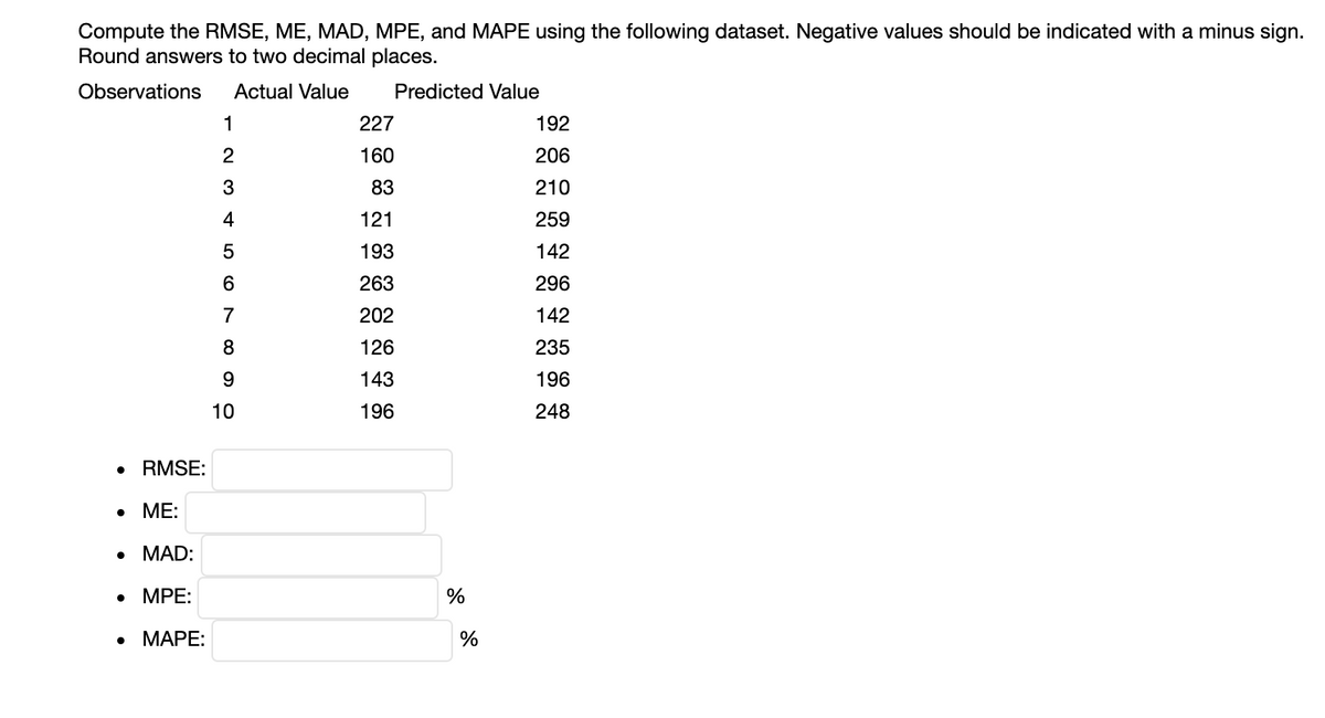 Compute the RMSE, ME, MAD, MPE, and MAPE using the following dataset. Negative values should be indicated with a minus sign.
Round answers to two decimal places.
Observations
Actual Value
Predicted Value
1
227
192
160
206
3
83
210
4
121
259
193
142
263
296
7
202
142
8
126
235
143
196
10
196
24
• RMSE:
• ME:
• MAD:
. MPЕ:
%
. МАРЕ:
