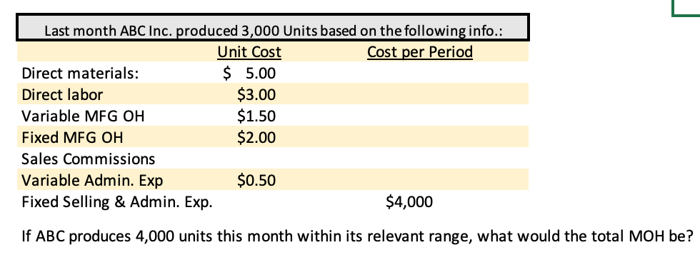 Last month ABC Inc. produced 3,000 Units based on the following info.:
Unit Cost
Cost per Period
$ 5.00
$3.00
$1.50
$2.00
Direct materials:
Direct labor
Variable MFG OH
Fixed MFG OH
Sales Commissions
Variable Admin. Exp
Fixed Selling & Admin. Exp.
$4,000
If ABC produces 4,000 units this month within its relevant range, what would the total MOH be?
$0.50