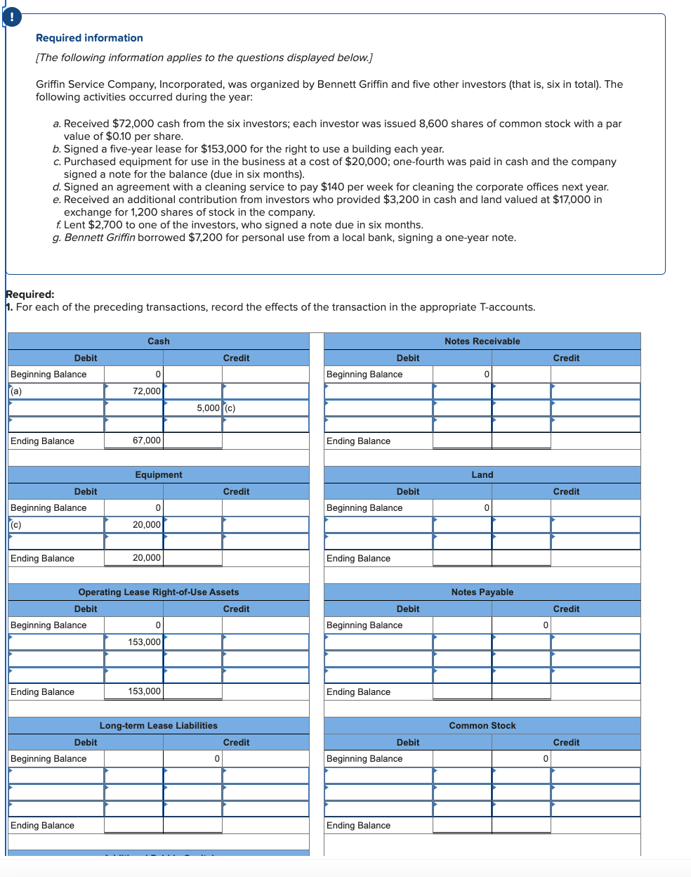 Required information
[The following information applies to the questions displayed below.]
Griffin Service Company, Incorporated, was organized by Bennett Griffin and five other investors (that is, six in total). The
following activities occurred during the year:
a. Received $72,000 cash from the six investors; each investor was issued 8,600 shares of common stock with a par
value of $0.10 per share.
b. Signed a five-year lease for $153,000 for the right to use a building each year.
c. Purchased equipment for use in the business at a cost of $20,000; one-fourth was paid in cash and the company
signed a note for the balance (due in six months).
d. Signed an agreement with a cleaning service to pay $140 per week for cleaning the corporate offices next year.
e. Received an additional contribution from investors who provided $3,200 in cash and land valued at $17,000 in
exchange for 1,200 shares of stock in the company.
f. Lent $2,700 to one of the investors, who signed a note due in six months.
g. Bennett Griffin borrowed $7,200 for personal use from a local bank, signing a one-year note.
Required:
1. For each of the preceding transactions, record the effects of the transaction in the appropriate T-accounts.
Debit
Beginning Balance
(a)
Ending Balance
Debit
Beginning Balance
(c)
Ending Balance
Beginning Balance
Ending Balance
Debit
Beginning Balance
Cash
Ending Balance
0
72,000
67,000
Equipment
0
20,000
Operating Lease Right-of-Use Assets
Debit
Credit
20,000
0
153,000
153,000
5,000 (c)
Credit
Long-term Lease Liabilities
0
Credit
Credit
Beginning Balance
Ending Balance
Ending Balance
Debit
Beginning Balance
Ending Balance
Debit
Beginning Balance
Ending Balance
Debit
Debit
Beginning Balance
Notes Receivable
0
Land
0
Notes Payable
Common Stock
0
0
Credit
Credit
Credit
Credit