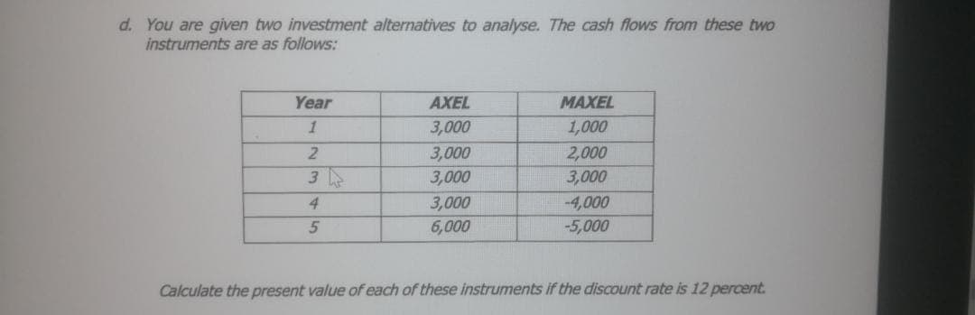 d. You are given two investment alternatives to analyse. The cash flows from these two
instruments are as follows:
Year
AXEL
MAXEL
3,000
1,000
3,000
2,000
3
3,000
3,000
4
3,000
-4,000
6,000
-5,000
Calculate the present value of each of these instruments if the discount rate is 12 percent.
