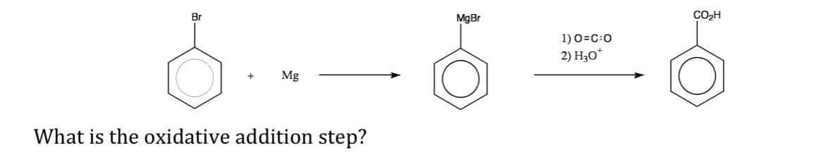 Br
Mg
What is the oxidative addition step?
MgBr
1) O=C:O
2) H₂O*
CO₂H