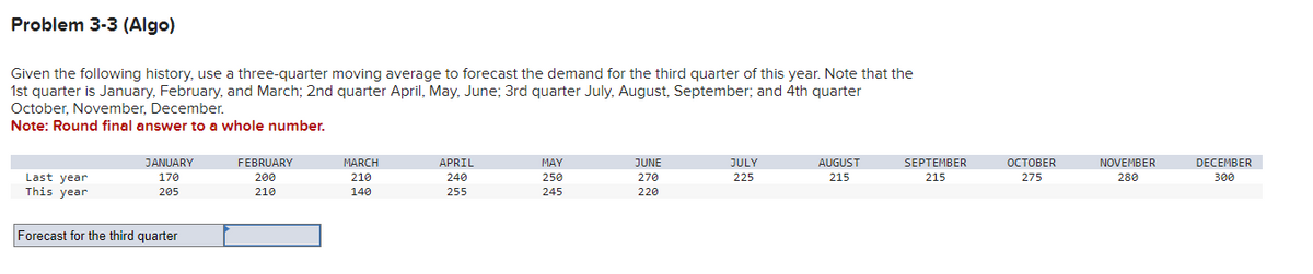Problem 3-3 (Algo)
Given the following history, use a three-quarter moving average to forecast the demand for the third quarter of this year. Note that the
1st quarter is January, February, and March; 2nd quarter April, May, June; 3rd quarter July, August, September; and 4th quarter
October, November, December.
Note: Round final answer to a whole number.
Last year
This year
JANUARY
170
205
Forecast for the third quarter
FEBRUARY
200
210
MARCH
210
140
APRIL
240
255
MAY
250
245
JUNE
270
220
JULY
225
AUGUST
215
SEPTEMBER
215
OCTOBER
275
NOVEMBER
280
DECEMBER
300