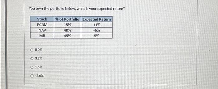 You own the portfolio below, what is your expected return?
% of Portfolio Expected Return
15%
40%
45%
Stock
PCBM
NAV
MB
O 8.0 %
O 3.9%
O.1.5%
Ⓒ-2.6%
11%
-6%
5%