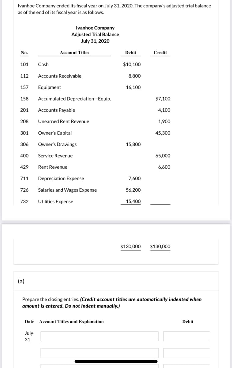 Ivanhoe Company ended its fiscal year on July 31, 2020. The company's adjusted trial balance
as of the end of its fiscal year is as follows.
Ivanhoe Company
Adjusted Trial Balance
July 31, 2020
No.
Account Titles
Debit
Credit
101
Cash
$10,100
112
Accounts Receivable
8,800
157
Equipment
16,100
158
Accumulated Depreciation-Equip.
$7,100
201
Accounts Payable
4,100
208
Unearned Rent Revenue
1,900
301
Owner's Capital
45,300
306
Owner's Drawings
15,800
400
Service Revenue
65,000
429
Rent Revenue
6,600
711
Depreciation Expense
7,600
726
Salaries and Wages Expense
56,200
732
Utilities Expense
15,400
$130,000
$130,000
(a)
Prepare the closing entries. (Credit account titles are automatically indented when
amount is entered. Do not indent manually.)
Date Account Titles and Explanation
Debit
July
31
