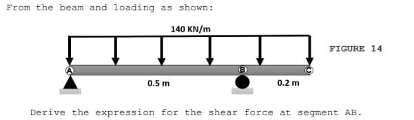 From the beam and loading as shown:
140 KN/m
FIGURE 14
(B)
0.5 m
0.2 m
Derive the expression for the shear force at segment AB.
