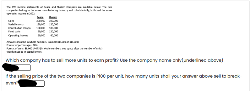 The CVP income statements of Peace and Shalom Company are available below. The two
companies belong in the same manufacturing industry and coincidentally, both had the same
operating income in 2022:
Sales
Variable costs
Contribution margin
Fixed costs
Operating income
Peace Shalom
300,000 300,000
150,000 120,000
180,000
150,000
90,000 120,000
60,000
60,000
Amounts must be in whole numbers. Example: 88,000 or (88,000)
Format of percentages: 88%
Format of units: 88,000 UNITS (in whole numbers, one space after the number of units)
Words must be in capital letters.
Which company has to sell more units to earn profit? Use the company name only(underlined above)
If the selling price of the two companies is P100 per unit, how many units shall your answer above sell to break-
even?