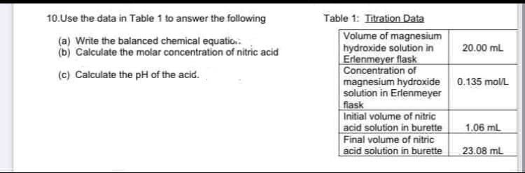 Table 1: Titration Data
Volume of magnesium
hydroxide solution in
Erlenmeyer flask
Concentration of
magnesium hydroxide 0.135 mol/L
solution in Erlenmeyer
flask
Initial volume of nitric
acid solution in burette
Final volume of nitric
acid solution in burette
10.Use the data in Table 1 to answer the folowing
(a) Write the balanced chemical equatio.
(b) Calculate the molar concentration of nitric acid
20.00 mL
(c) Calculate the pH of the acid.
1.06 mL
23.08 mL
