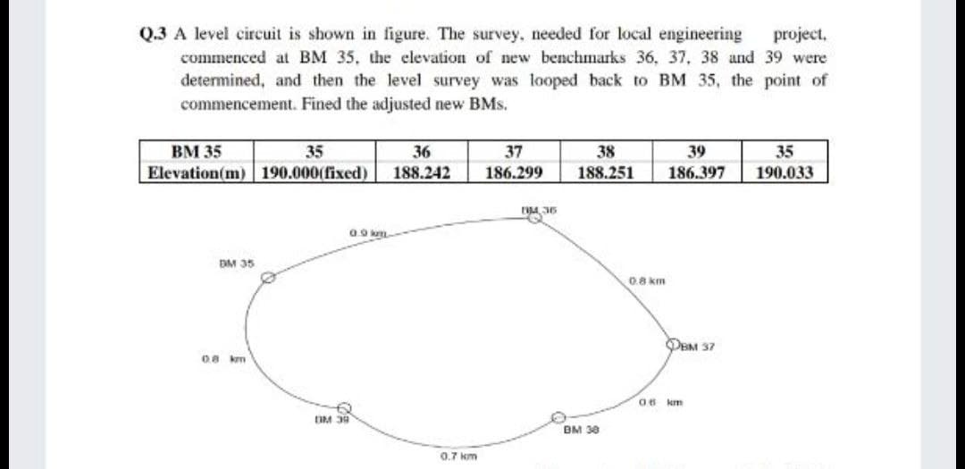 Q.3 A level circuit is shown in figure. The survey, needed for local engineering
project,
commenced at BM 35, the elevation of new benchmarks 36, 37, 38 and 39 were
determined, and then the level survey was looped back to BM 35, the point of
commencement. Fined the adjusted new BMs.
ВМ 35
Elevation(m) 190.000(fixed)
35
36
37
38
39
35
188.242
186.299
188.251
186.397
190.033
IM 36
09 km
DM 35
0.8 km
OBM 37
08 km
O6 km
DM 39
BM 30
0.7 km
