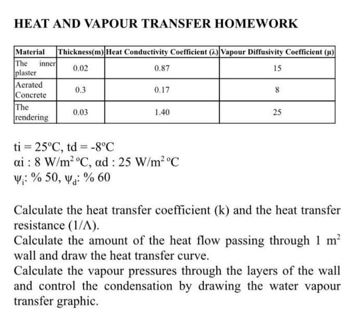 HEAT AND VAPOUR TRANSFER HOMEWORK
Material
Thickness(m) Heat Conductivity Coefficient (2) Vapour Diffusivity Coefficient (u)
The
inner
0.02
plaster
Aerated
0.3
Concrete
The
0.03
rendering
0.87
0.17
15
8
1.40
25
ti 25°C, td
-8°C
ai: 8 W/m² °C, ad: 25 W/m² °C
V: % 50, v: % 60
Calculate the heat transfer coefficient (k) and the heat transfer
resistance (1/A).
Calculate the amount of the heat flow passing through 1 m²
wall and draw the heat transfer curve.
Calculate the vapour pressures through the layers of the wall
and control the condensation by drawing the water vapour
transfer graphic.