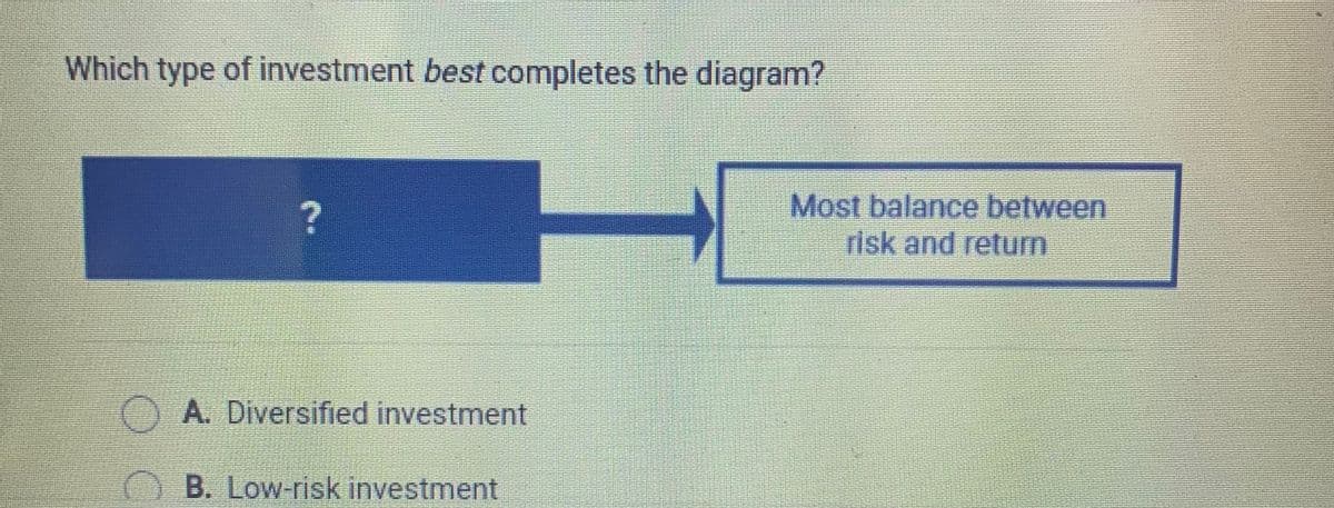Which type of investment best completes the diagram?
Most balance between
risk and retum
A. Diversified investment
B. Low-risk investment
