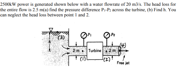 2500kW power is generated shown below with a water flowrate of 20 m3/s. The head loss for
the entire flow is 2.5 m(a) find the pressure difference Pi-P2 across the turbine, (b) Find h. You
can neglect the head loss between point 1 and 2.
P2
(3)
2 m
Turbine 2 m
(i)
(2)
Free jet
