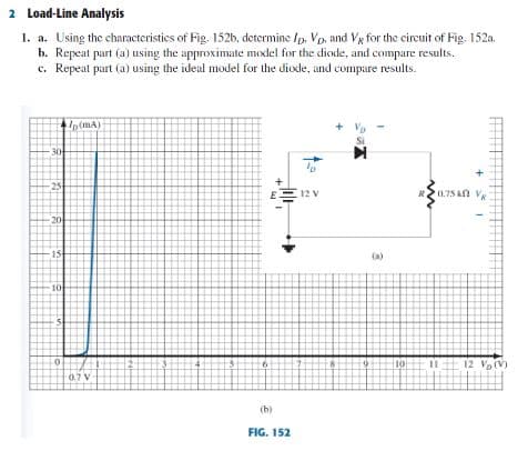 2 Load-Line Analysis
1. a. Using the characteristics of Fig. 1526, determine Ip, Vp. and Vg for the circuit of Fig. 152a.
b. Repeat part (a) using the approximate model for the diode, and compare results.
c. Repeat part (a) using the ideal model for the diode, and compare results.
p(mA)
+ Vo
Si
30
-25
12 V
-20
15
(a)
1아
10
II 12 Vo(V)
0.7 V
(h)
FIG. 152
%3D

