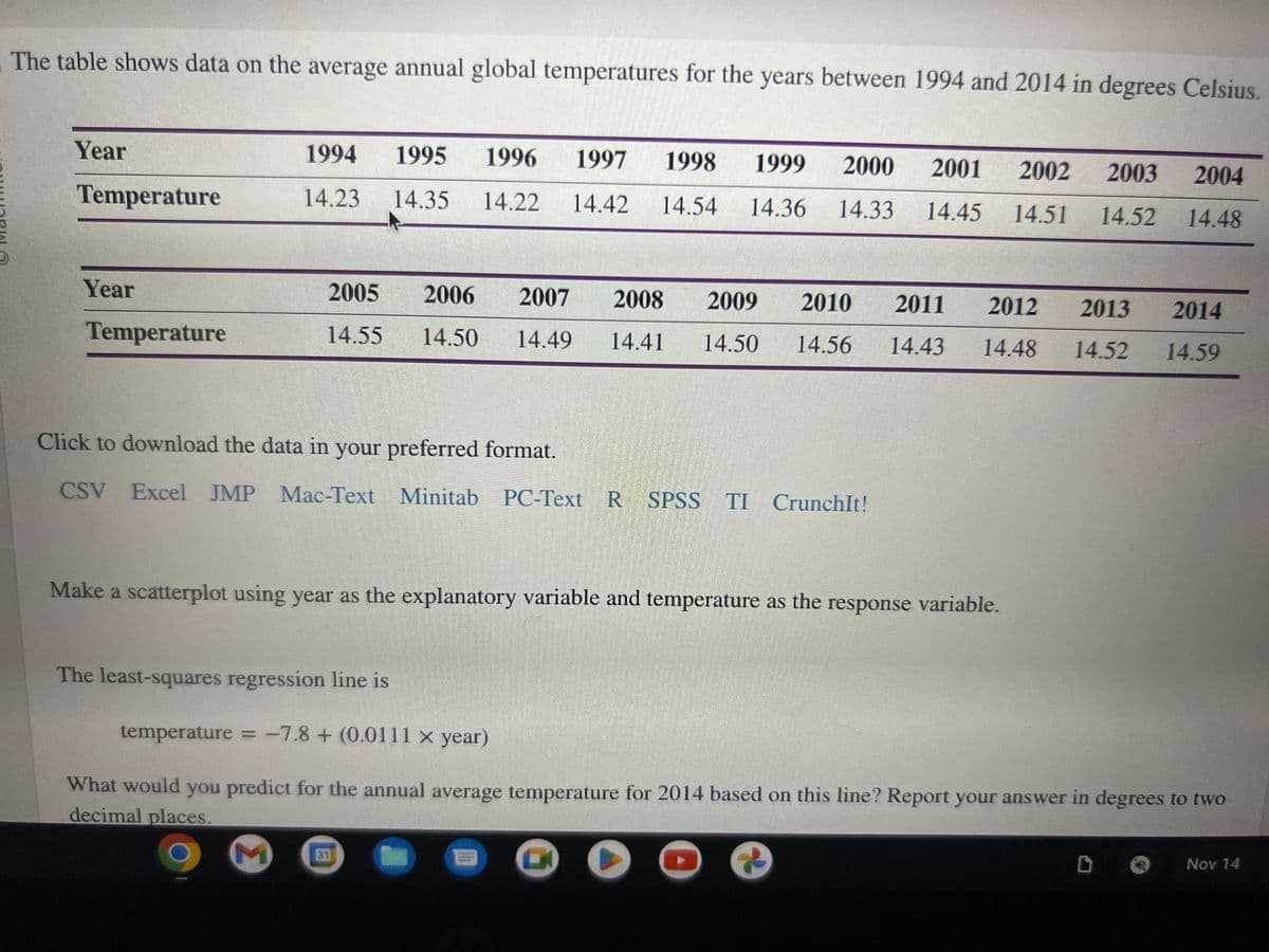 The table shows data on the average annual global temperatures for the years between 1994 and 2014 in degrees Celsius.
Year
Temperature
Year
Temperature
1994 1995 1996 1997 1998 1999 2000 2001 2002 2003 2004
14.23 14.35 14.22 14.42 14.54 14.36 14.33 14.45 14.51 14.52 14.48
2005 2006 2007 2008 2009 2010 2011 2012 2013 2014
14.55 14.50 14.49 14.41 14.50 14.56 14.43 14.48 14.52 14.59
Click to download the data in your preferred format.
CSV Excel JMP Mac-Text Minitab PC-Text R SPSS TI CrunchIt!
Make a scatterplot using year as the explanatory variable and temperature as the response variable.
The least-squares regression line is
temperature = -7.8+ (0.0111 x year)
What would you predict for the annual average temperature for 2014 based on this line? Report your answer in degrees to two
decimal places.
M
G
31
M
Nov 14