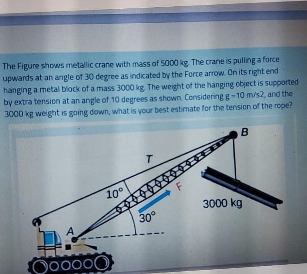 The Figure shows metallic crane with mass of 5000 kg. The crane is pulling a force
upwards at an angle of 30 degree as indicated by the Force arrow. On its right end
hanging a metal block of a mass 3000 kg. The weight of the hanging object is supported
by extra tension at an angle of 10 degrees as shown. Considering g 10 m/s2, and the
3000 kg weight is going down, what is your best estimate for the tension of the rope?
10°
F
3000 kg
30°
O00000
