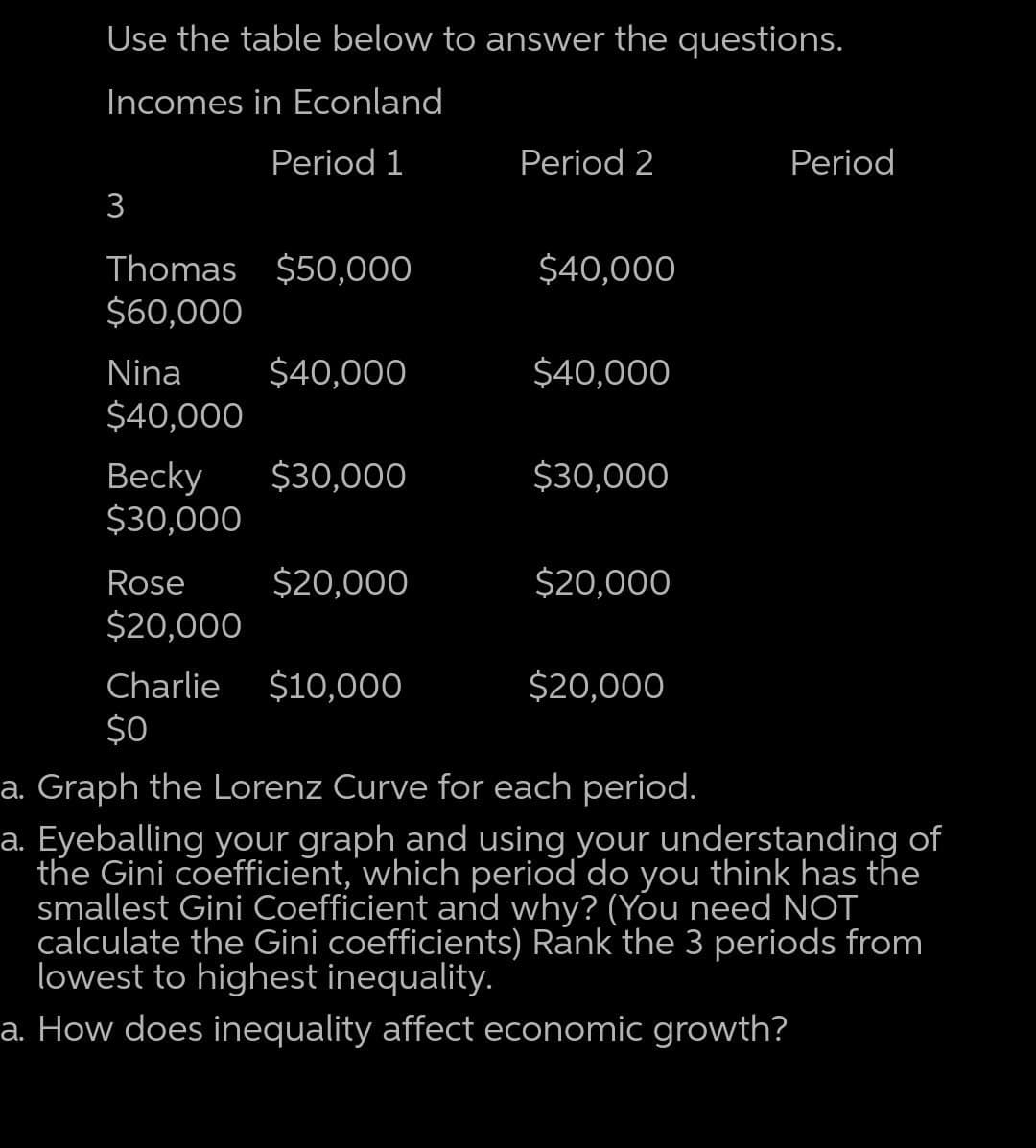 Use the table below to answer the questions.
Incomes in Econland
Period 1
Period 2
Period
3
Thomas $50,000
$60,000
$40,000
Nina
$40,000
$40,000
$40,000
$30,000
$30,000
Becky
$30,000
Rose
$20,000
$20,000
$20,000
Charlie
$10,000
$20,000
$0
a. Graph the Lorenz Curve for each period.
a. Eyeballing your graph and using your understanding of
the Gini coefficient, which period do you think has the
smallest Gini Coefficient and why? (You need NOT
calculate the Gini coefficients) Rank the 3 periods from
lowest to highest inequality.
a. How does inequality affect economic growth?
