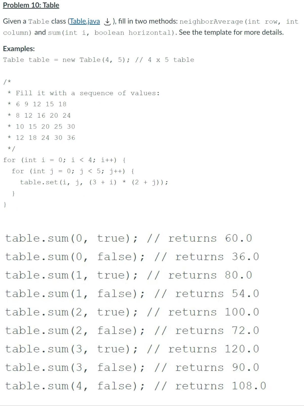 Problem 10: Table
Given a Table class (Table.java ), fill in two methods: neighborAverage (int row, int
column) and sum(int i, boolean horizontal).See the template for more details.
Examples:
Table table =
new Table (4, 5); // 4 x 5 table
/ *
* Fill it with a sequence of values:
* 6 9 12 15 18
8 12 16 20 24
* 10 15 20 25 30
* 12 18 24 30 36
* /
for (int i = 0; i < 4; i++) {
for (int j
= 0; j < 5; j++) {
table.set(i, j, (3 + i)
(2 + j));
}
}
table.sum (0, true); // returns 60.0
table.sum (0, false); // returns 36.0
table.sum (1, true); // returns 80.0
table.sum (1, false); // returns 54.0
table.sum (2, true); // returns 100.0
table.sum (2, false); // returns 72.0
table.sum (3, true); // returns 120.0
table.sum (3, false); // returns 90.0
table.sum ( 4, false); // returns 108.0
