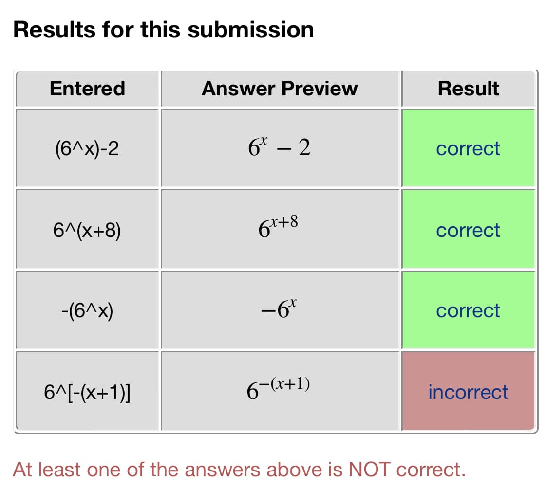 Results for this submission
Entered
Answer Preview
Result
62-2
(6^x)-2
correct
6t+8
6A(X+8)
correct
-6r
-(6^x)
correct
6 (x+1)
6AM-(X+1)]
incorrect
At least one of the answers above is NOT correct.
