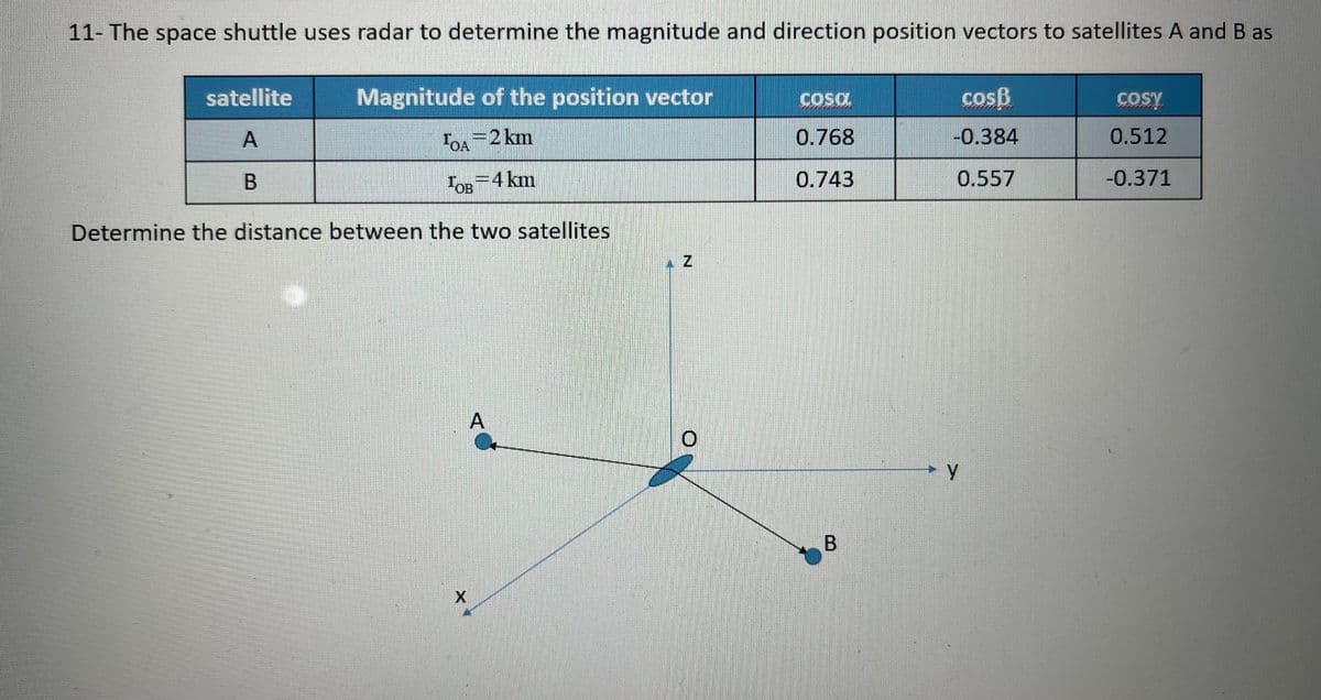 11- The space shuttle uses radar to determine the magnitude and direction position vectors to satellites A and B as
satellite
Magnitude of the position vector
cosß
COSY
TOA=2 km
0.768
-0.384
0.512
FOB-4 km
0.743
0.557
-0.371
Determine the distance between the two satellites
