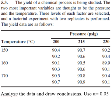 5.3. The yield of a chemical process is being studied. The
two most important variables are thought to be the pressure
and the temperature. Three levels of each factor are selected,
and a factorial experiment with two replicates is performed.
The yield data are as follows:
Pressure (psig)
Temperature (°C)
200
215
230
150
90.4
90.7
90.2
90.2
90.6
90.4
160
90.1
90.5
89.9
90.3
90.6
90.1
170
90.5
90.8
90.4
90.7
90.9
90.1
Analyze the data and draw conclusions. Use a= 0.05
