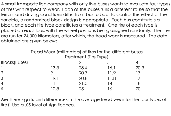 A small transportation company with only five buses wants to evaluate four types
of tires with respect to wear. Each of the buses runs a different route so that the
terrain and driving conditions differ from bus to bus. To control the effect of the
variable, a randomized block design is appropriate. Each bus constitutes a
block, and each tire type constitutes a treatment. One tire of each type is
placed on each bus, with the wheel positions being assigned randomly. The tires
are run for 24,000 kilometers, after which, the tread wear is measured. The data
obtained are given below:
Tread Wear (millimeters) of tires for the different buses
Treatment (Tire Type)
1
2
3
Blocks (Buses)
1
13.3
28.4
16.1
20.3
9
20.7
11.9
17
19.1
20.8
11.8
17.1
11
21.5
14
18.1
12.8
25
16
20
Are there significant differences in the average tread wear for the four types of
tire? Use a .05 level of significance.
2345