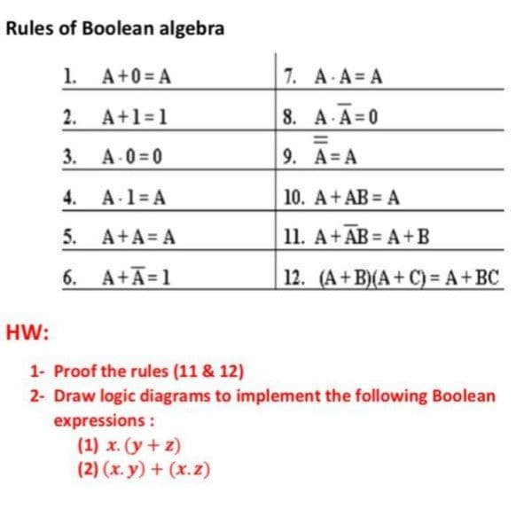 Rules of Boolean algebra
1. A+0= A
7. A A A
2. A+1=1
8. A A 0
%3D
3. A 0=0
9. A A
4. A-1 A
10. A+AB A
5. A+A= A
11. A+AB A+B
6. A+A=1
12. (A+B)(A+ C)= A+ BC
HW:
1- Proof the rules (11 & 12)
2- Draw logic diagrams to implement the following Boolean
expressions:
(1) x. (y+ z)
(2) (x. y) + (x.z)
