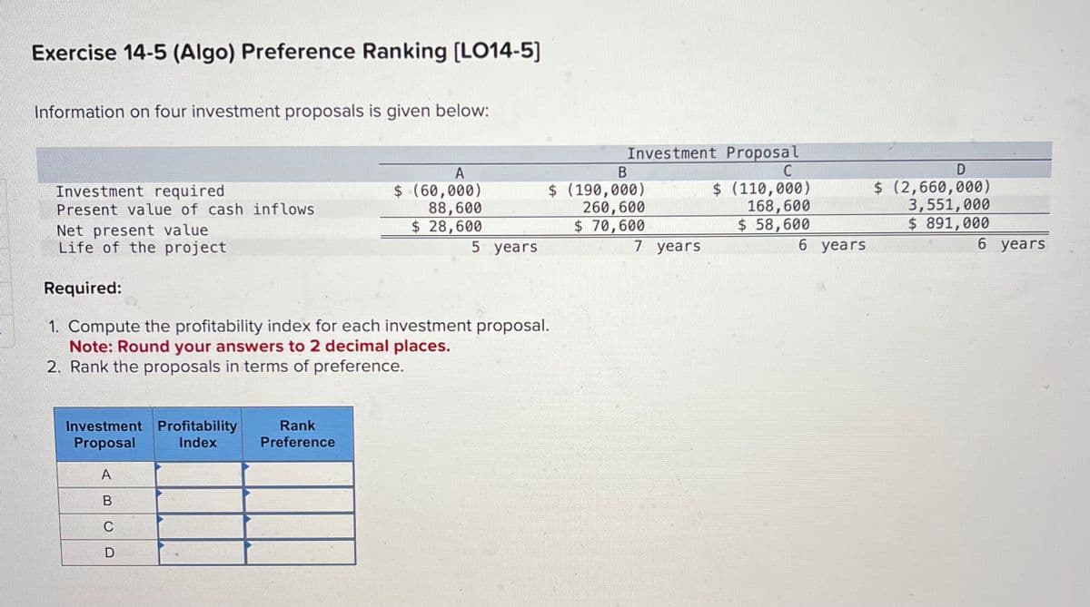 Exercise 14-5 (Algo) Preference Ranking [LO14-5]
Information on four investment proposals is given below:
Investment required
Present value of cash inflows
Net present value
Life of the project
Required:
Investment Profitability
Proposal
Index
A
B
C
D
A
$ (60,000)
88,600
$ 28,600
1. Compute the profitability index for each investment proposal.
Note: Round your answers to 2 decimal places.
2. Rank the proposals in terms of preference.
Rank
Preference
5 years
Investment Proposal
C
$ (110,000)
168,600
$ 58,600
B
$ (190,000)
260,600
$ 70,600
7 years
6 years
D
$(2,660,000)
3,551,000
$ 891,000
6 years