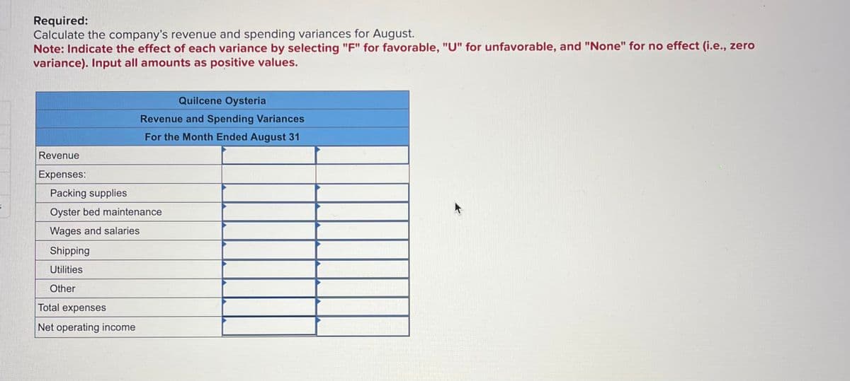 Required:
Calculate the company's revenue and spending variances for August.
Note: Indicate the effect of each variance by selecting "F" for favorable, "U" for unfavorable, and "None" for no effect (i.e., zero
variance). Input all amounts as positive values.
Revenue
Expenses:
Quilcene Oysteria
Revenue and Spending Variances
For the Month Ended August 31
Packing supplies
Oyster bed maintenance
Wages and salaries
Shipping
Utilities
Other
Total expenses
Net operating income