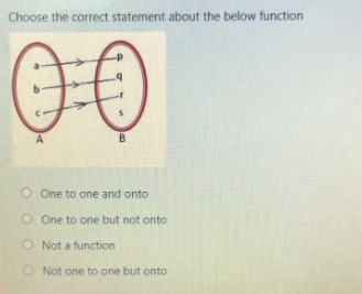 Choose the correct statement about the below function
00
B
O
One to one and onto
O One to one but not onto
O Not a function
O Not one to one but onto