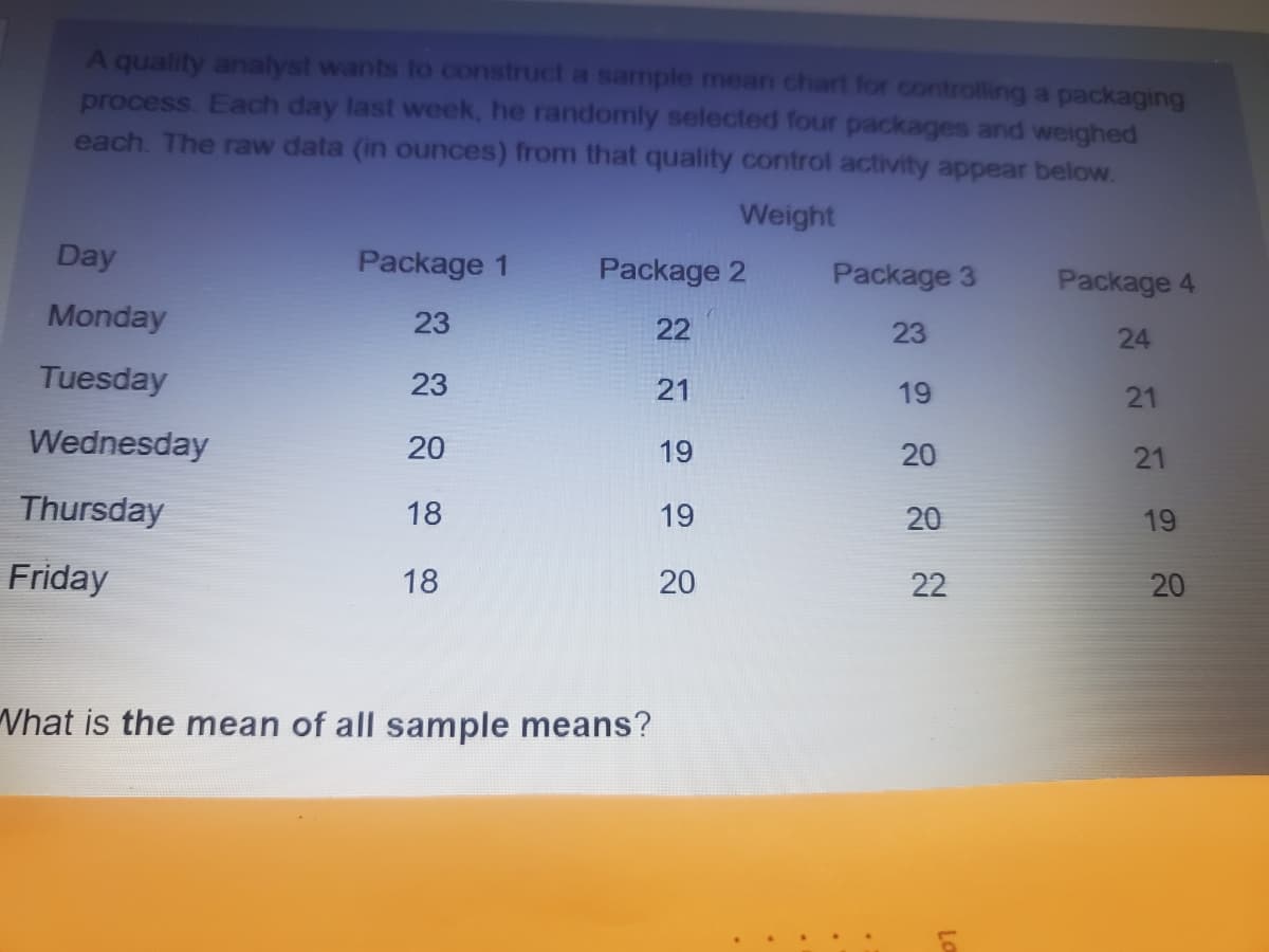 A quality analyst wants to construct a sample mean chart for controlling a packaging
process. Each day last week, he randomly selected four packages and weighed
each. The raw data (in ounces) from that quality control activity appear below.
Weight
Day
Package 1
Package 2
Package 3
Package 4
Monday
23
22
23
24
Tuesday
23
21
19
21
Wednesday
20
19
20
21
Thursday
18
19
20
19
Friday
18
20
22
20
What is the mean of all sample means?
Lo
