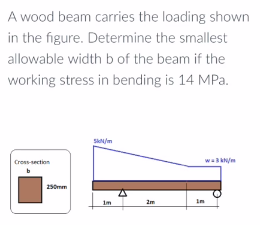 A wood beam carries the loading shown
in the figure. Determine the smallest
allowable width b of the beam if the
working stress in bending is 14 MPa.
SkN/m
w = 3 kN/m
Cross-section
b
250mm
E
1m
☆
2m
1m