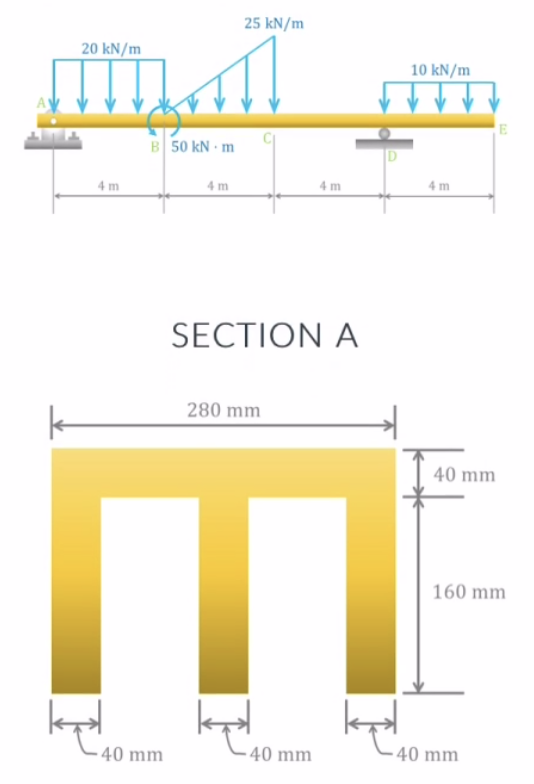 20 kN/m
[im
4m
25 kN/m
k
B 50 kN m
4m
4 m
SECTION A
280 mm
I
ka
kel
40 mm
-40 mm
10 kN/m
M
4m
40 mm
E
40 mm
160 mm