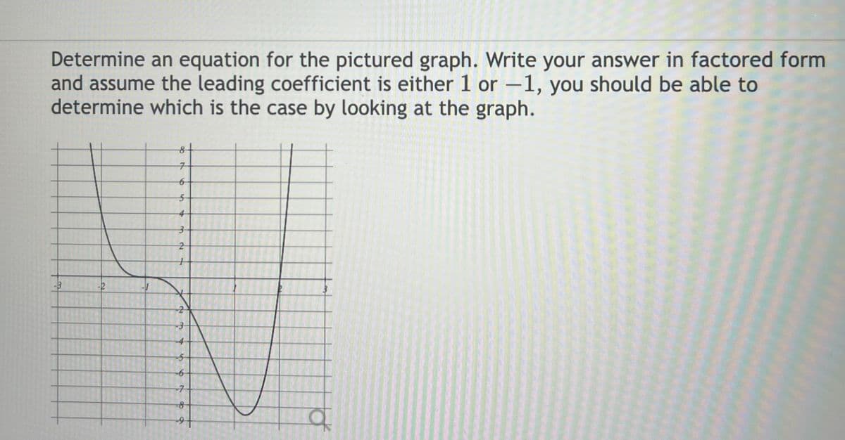 Determine an equation for the pictured graph. Write your answer in factored form
and assume the leading coefficient is either 1 or -1, you should be able to
determine which is the case by looking at the graph.
-B
-2
8 +
7
6
5
4
3
21
ON
نیا
S
-6
M
-8
91
a