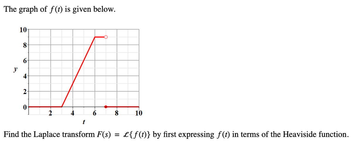 The graph of f(t) is given below.
10
8
6
y
4
2
0
8
10
t
Find the Laplace transform F(s) = £{f(t)} by first expressing f(t) in terms of the Heaviside function.