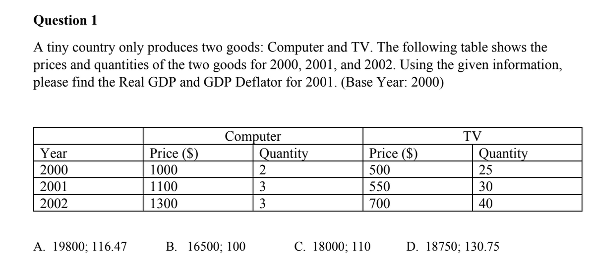 Question 1
A tiny country only produces two goods: Computer and TV. The following table shows the
prices and quantities of the two goods for 2000, 2001, and 2002. Using the given information,
please find the Real GDP and GDP Deflator for 2001. (Base Year: 2000)
Year
2000
2001
2002
A. 19800; 116.47
Price ($)
1000
1100
1300
Computer
B. 16500; 100
Quantity
2
3
3
Price ($)
500
550
700
C. 18000; 110
TV
Quantity
25
30
40
D. 18750; 130.75