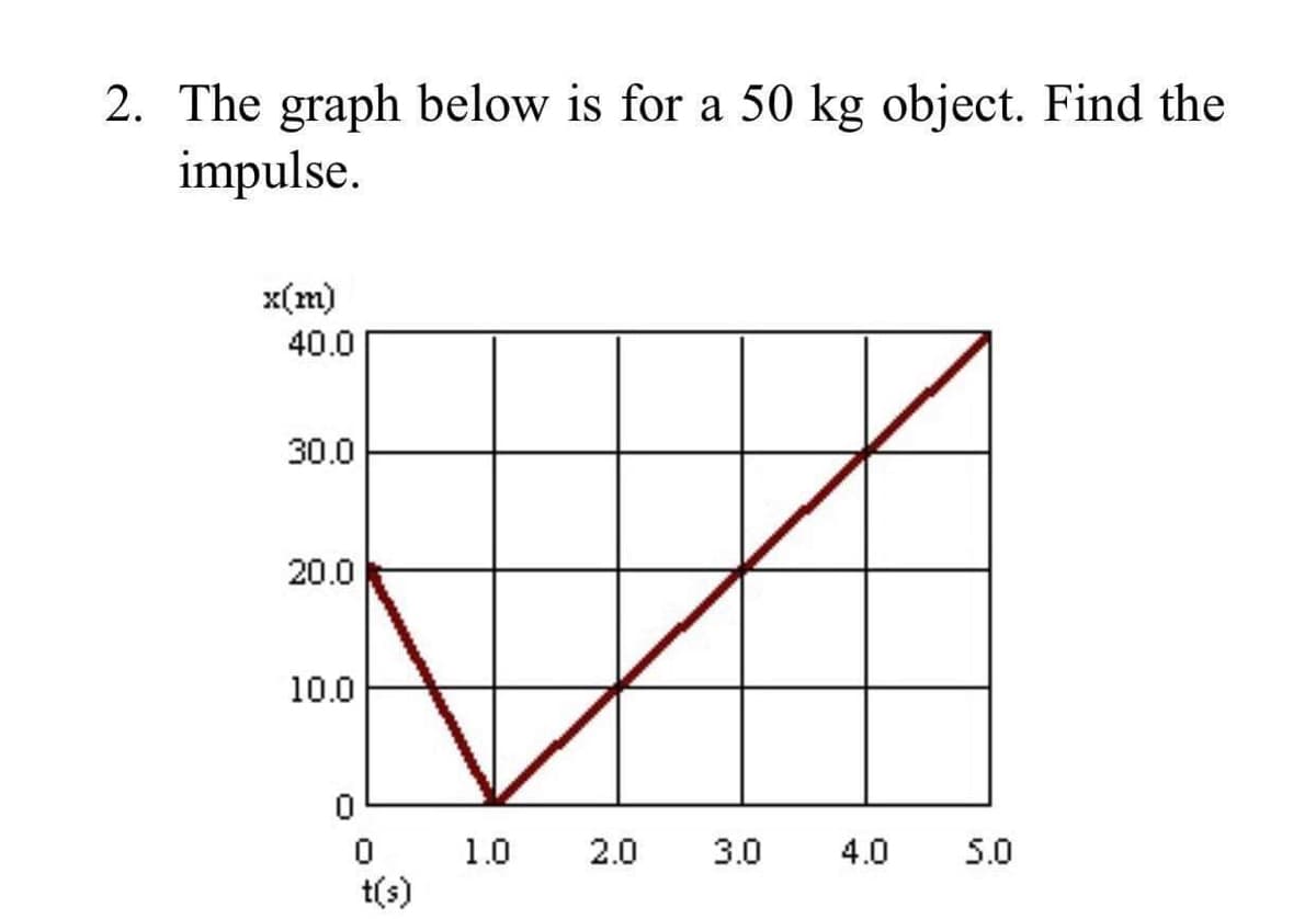 2. The graph below is for a 50 kg object. Find the
impulse.
x(m)
40.0
30.0
20.0
10.0
1.0
2.0
3.0
4.0
5.0
t(s)
