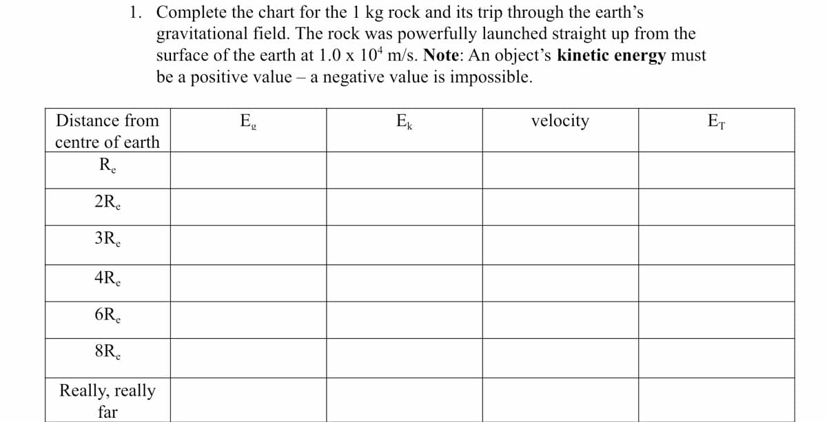 1. Complete the chart for the 1 kg rock and its trip through the earth's
gravitational field. The rock was powerfully launched straight up from the
surface of the earth at 1.0 x 10* m/s. Note: An object's kinetic energy must
be a positive value – a negative value is impossible.
Distance from
E.
E
velocity
ET
centre of earth
R.
2R.
3R.
4R.
6R.
8R.
Really, really
far
