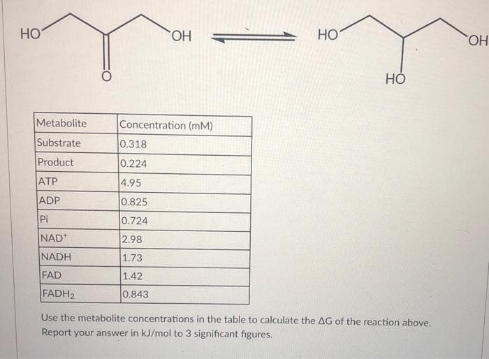 HOT
Metabolite
Substrate
Product
ATP
ADP
Pi
NAD+
NADH
FAD
FADH₂
OH
Concentration (mm)
0.318
0.224
4.95
0.825
0.724
2.98
1.73
1.42
0.843
HO
HO
Use the metabolite concentrations in the table to calculate the AG of the reaction above.
Report your answer in kJ/mol to 3 significant figures.
OH